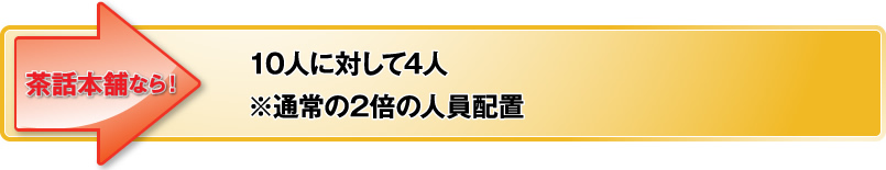 10人に対して4人※通常の2倍の人員配置